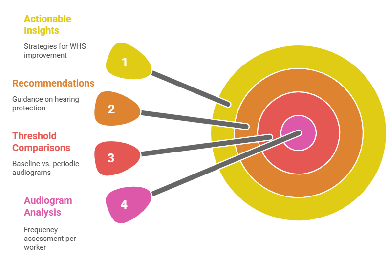 Our Assessment Reports: Depth and Compliance